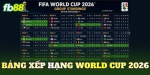 Bảng Xếp Hạng World Cup 2026