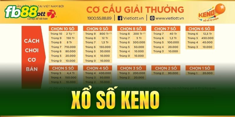 keno