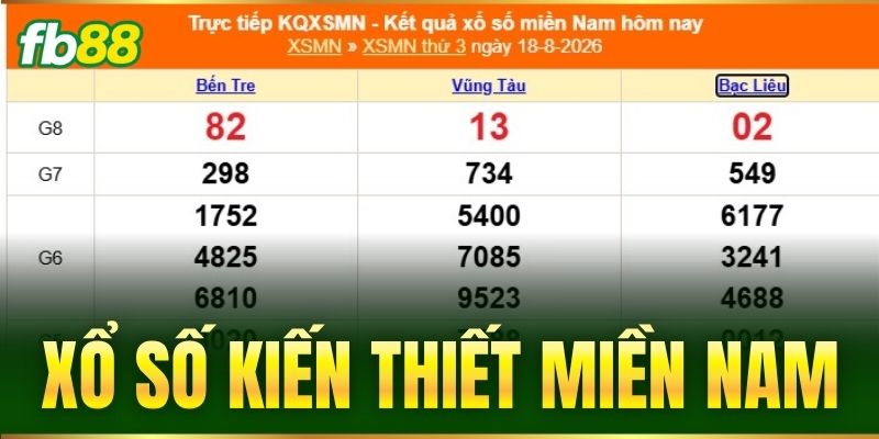 xo so kien thiet mien nam